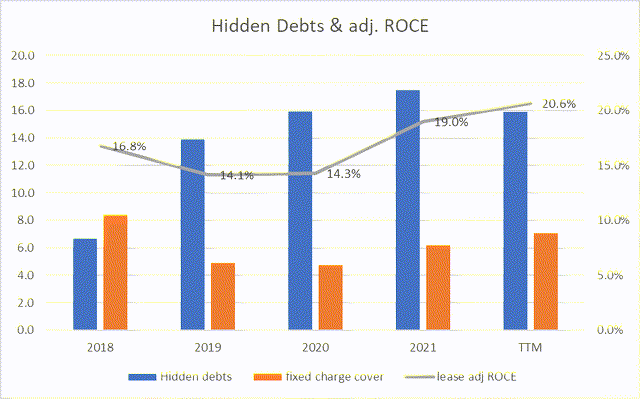 hidden debts