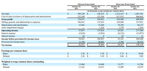 quarterly results