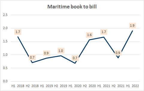 Maritime book to bill