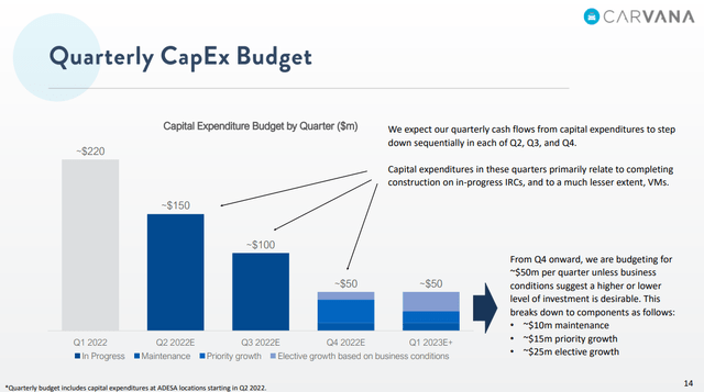 capex budget