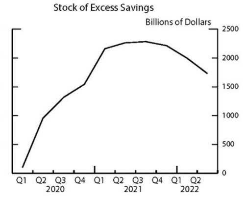 excess savings