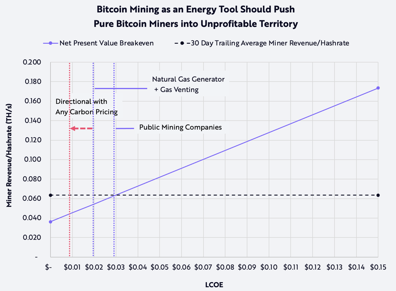 Bitcoin mining as an energy tool