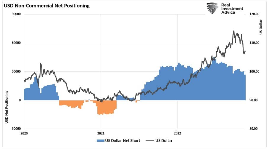 dollar decline, Will A Dollar Decline Be Good For Stocks? &#8211; Part 1