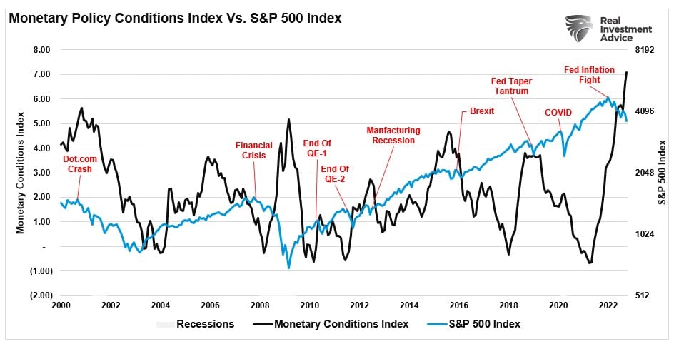dollar decline, Will A Dollar Decline Be Good For Stocks? &#8211; Part 1