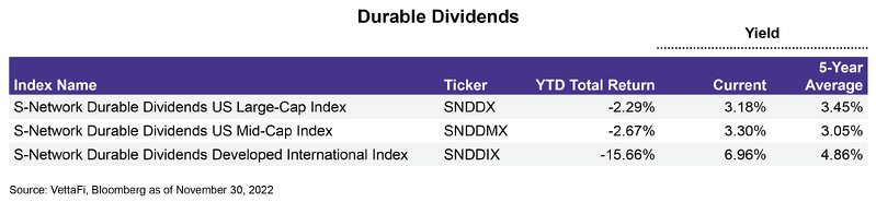 Durable Dividends