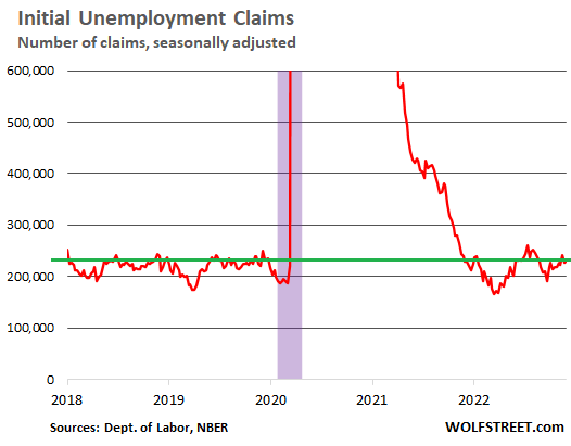 Initial Unemployment Claims