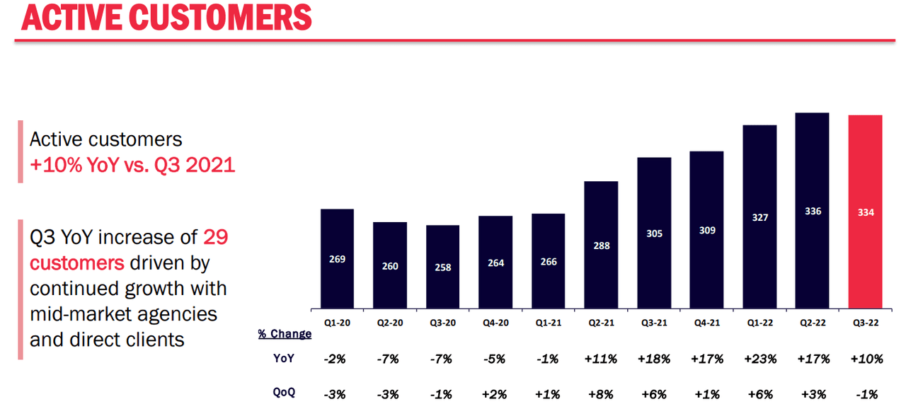 Source: Quarterly Presentation