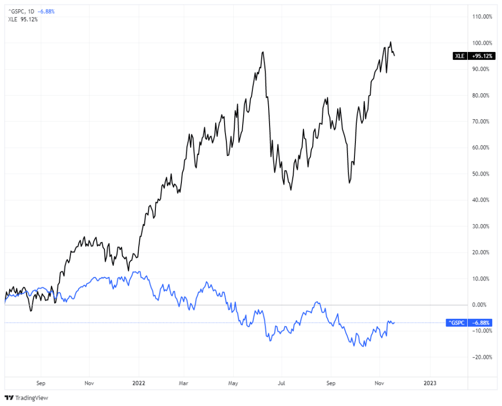 dollar decline, Will A Dollar Decline Be Good For Stocks? &#8211; Part 1