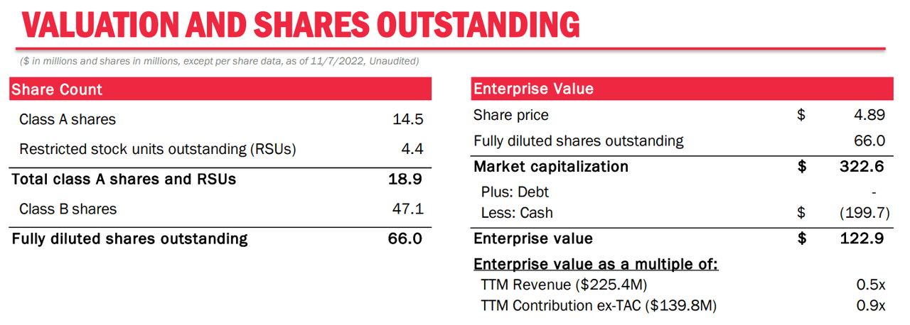 Source: Quarterly Presentation