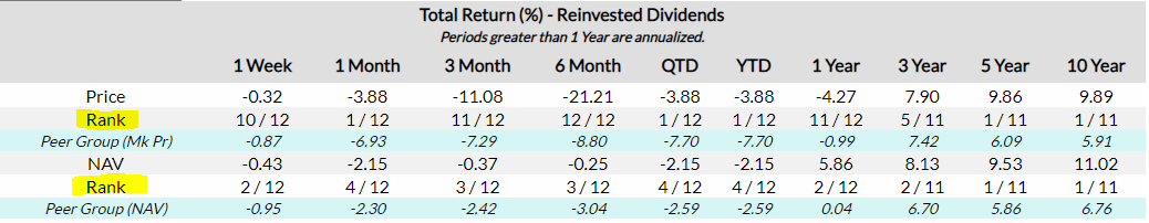 Pty Closed End Fund