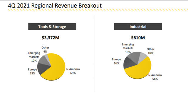 SWK 2021 regional revenue breakdown.