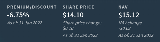 Fund Valuation