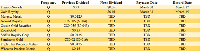 dividend table