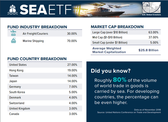 SEA breakdown 