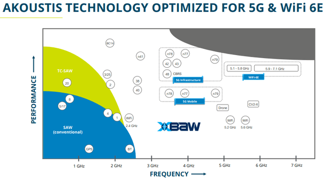 XBAW filters