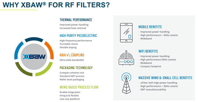 XBAW filter advantages