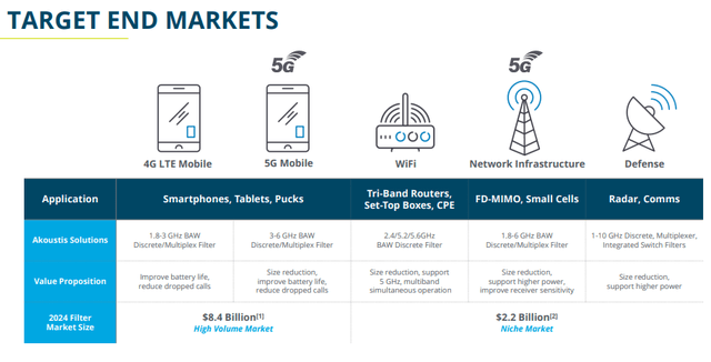 AKTS market segments