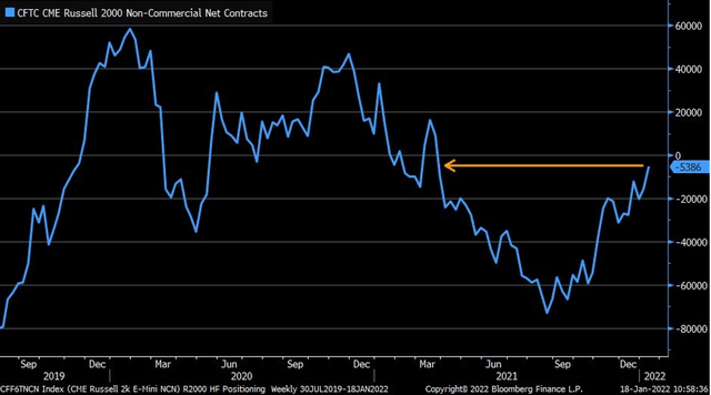 Bloomberg data