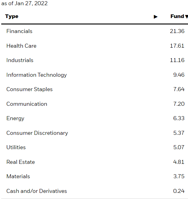 iShares