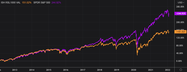 Refinitiv Eikon