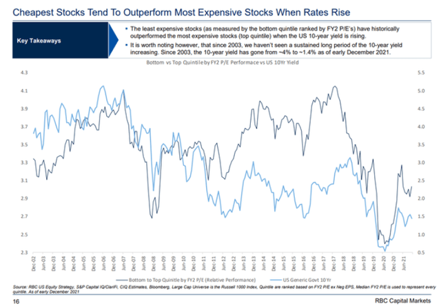 RBC Capital Markets