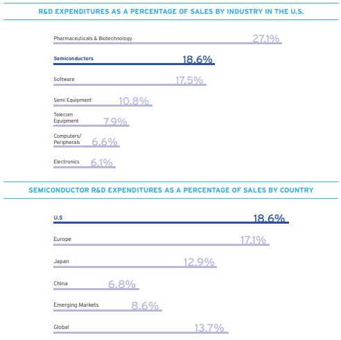 R&D Breakdown