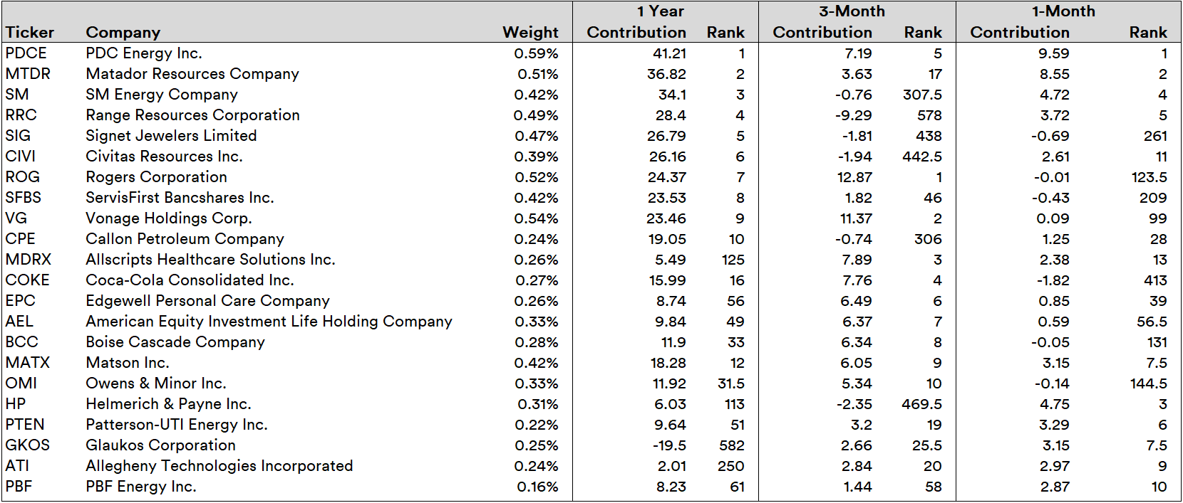 The Equity Trap And The Return Of The Classical Equities | Seeking Alpha