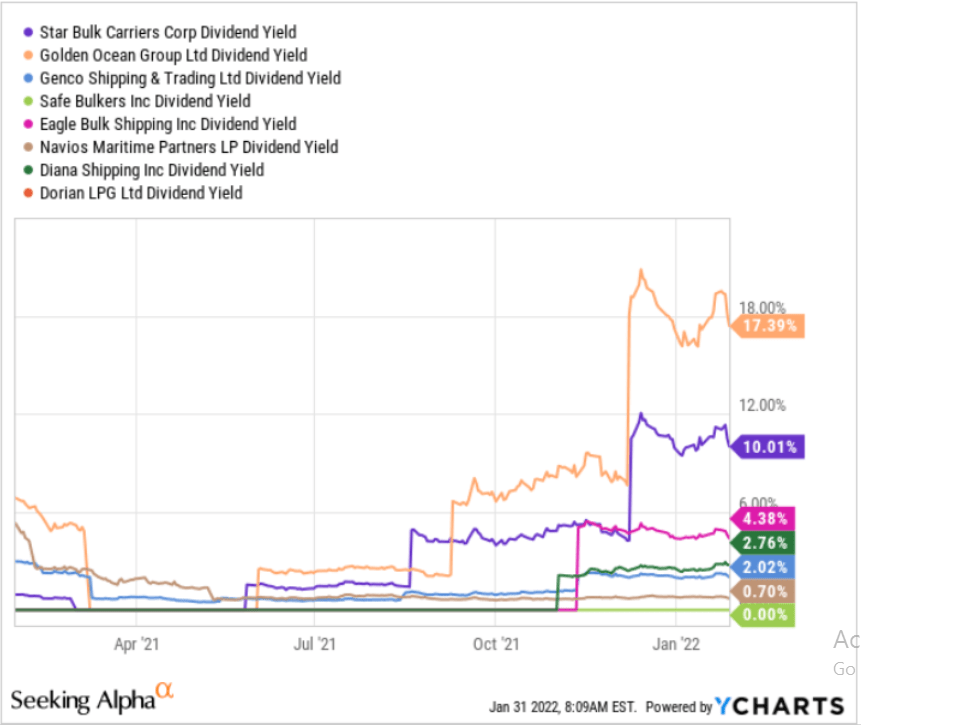 Star Bulk Stock Is A Buy At Around 22 (NASDAQSBLK) Seeking Alpha