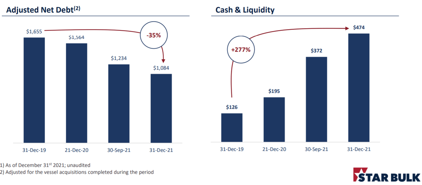 Star Bulk Stock Forecast