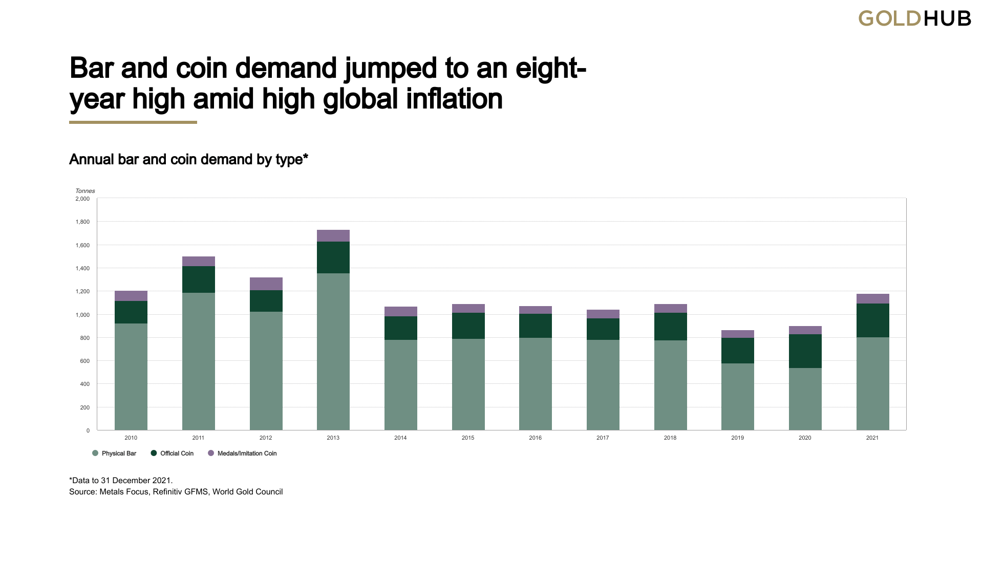 Gold Demand Trends Full Year 2021 Seeking Alpha