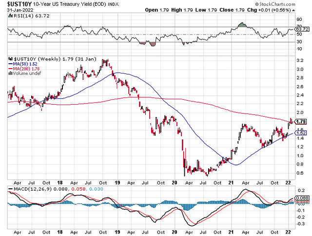 10 year yield