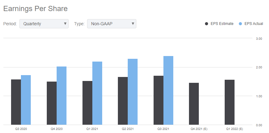 Metlife Fee Schedule 2022 Metlife Q4 2021 Earnings Preview (Nyse:met) | Seeking Alpha