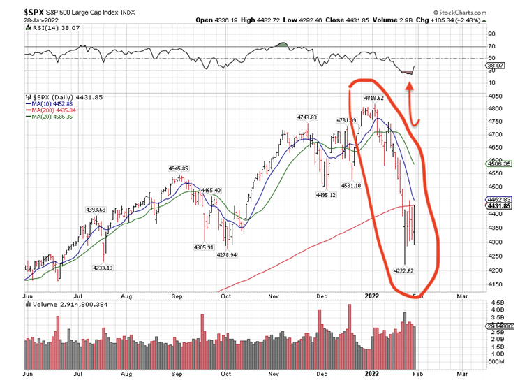 S&P 500 large-cap index chart
