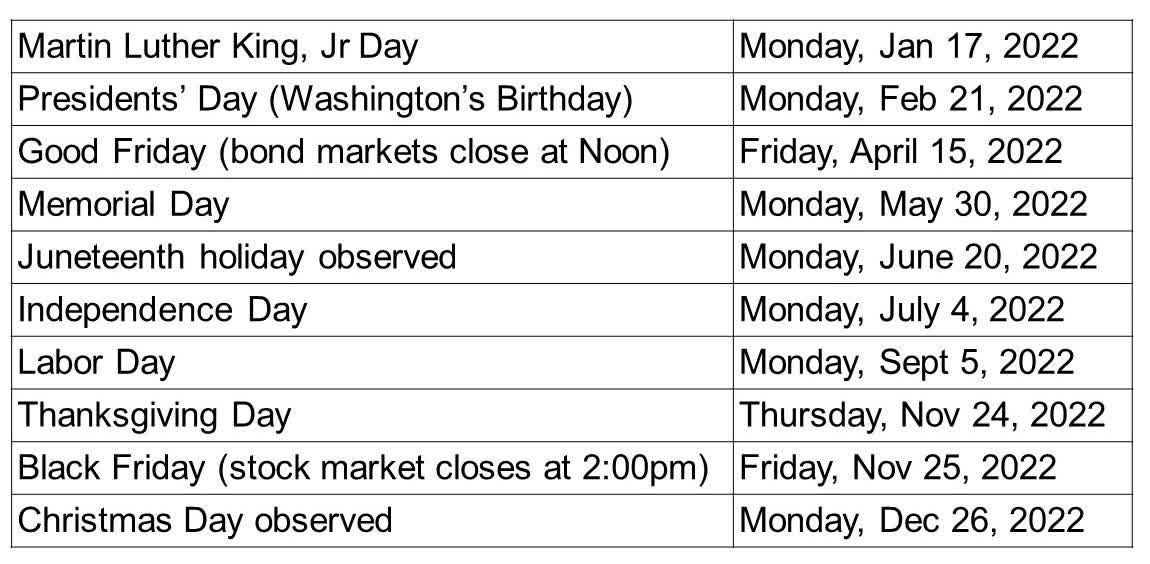 How Long Is The Stock Market Open Christmas Eve 2022 Stock Market Holidays 2022: When Does The Stock Market Open And Close |  Seeking Alpha