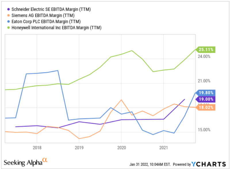 Johnson Controls Stock Market Growth Justifies Larger Valuations (NYSE