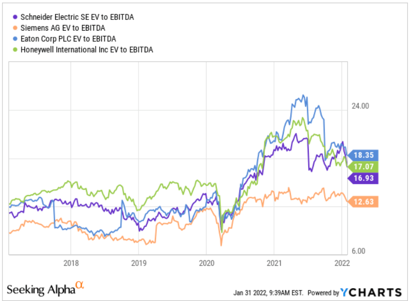 Johnson Controls Stock