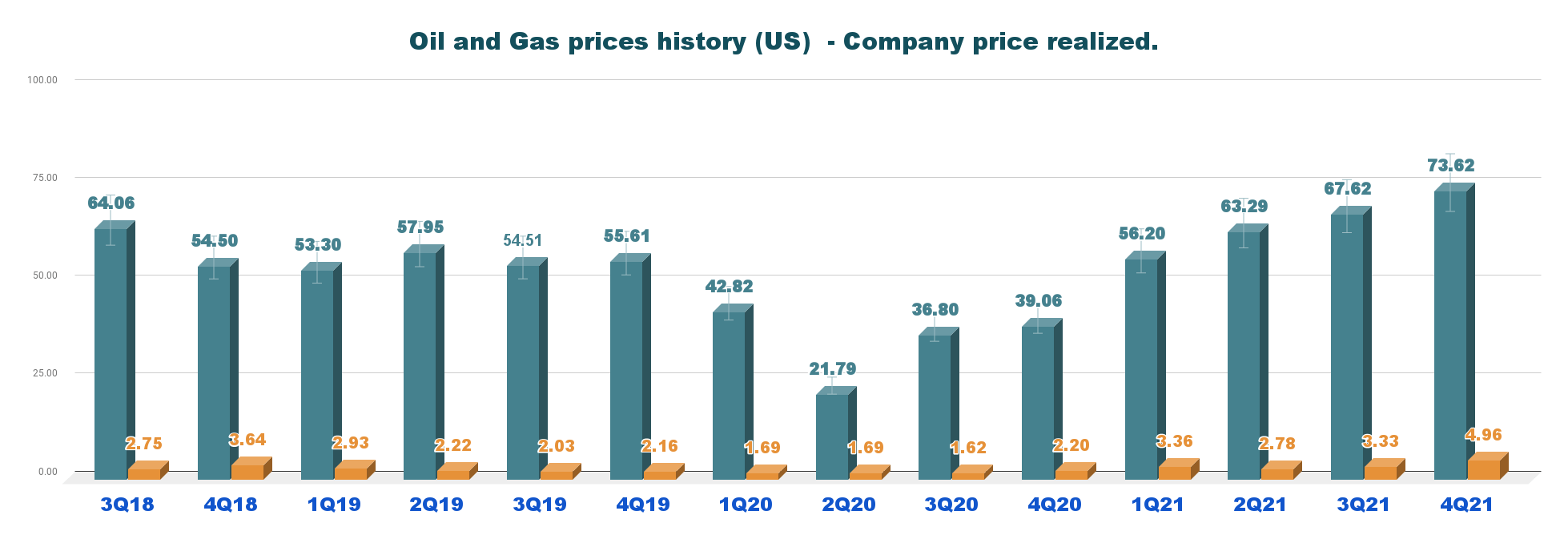 Exxon Mobil Stock Q4 And FullYear 2021 Complete Analysis (NYSEXOM