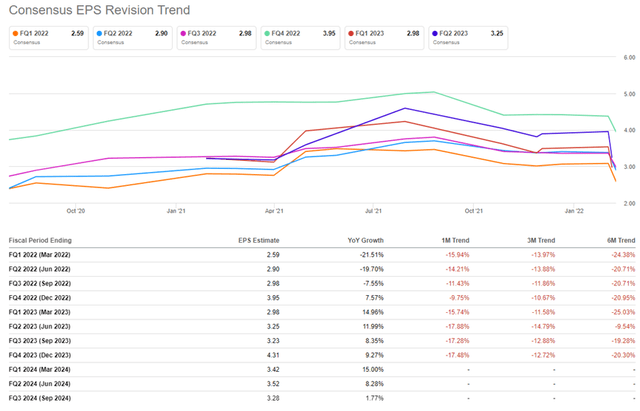 Meta Platforms Stock: An Appealing Opportunity (NASDAQ:FB) | Seeking Alpha