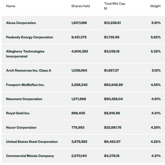 SPDR XME Holdings