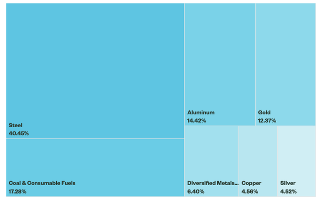SPDR XEM Holdings