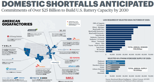 Top 5 North American Lithium Miners To Consider | Seeking Alpha