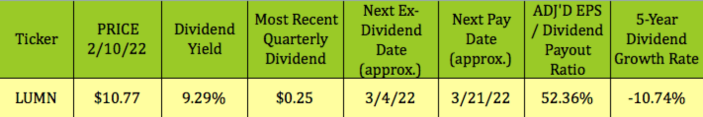 Lumn Ex Dividend Date