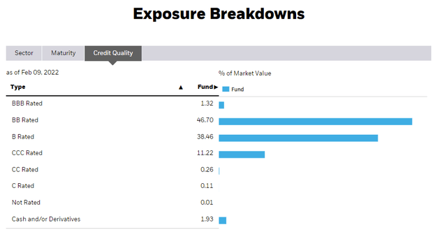 SHYG Credit Ratings