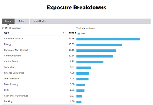 SHYG Exposures