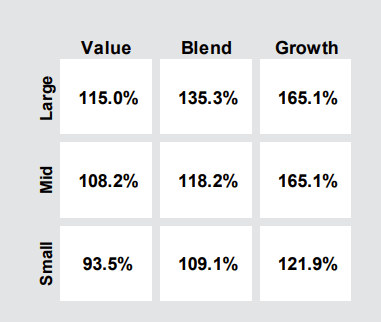 J.P. Morgan Guide to the Markets