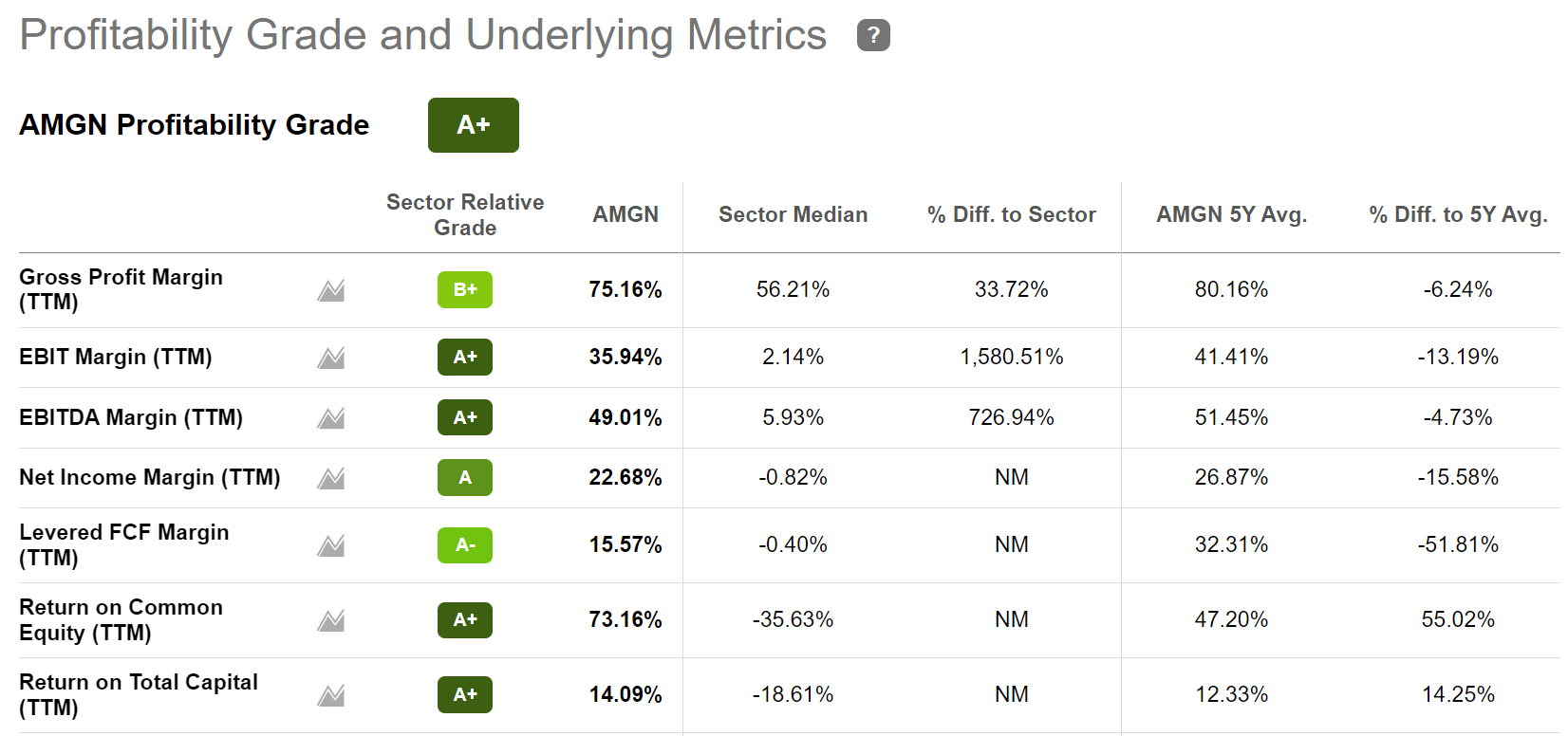 Amgen Earnings A Rich Dividend Dream Stock Getting Attractive (NASDAQ