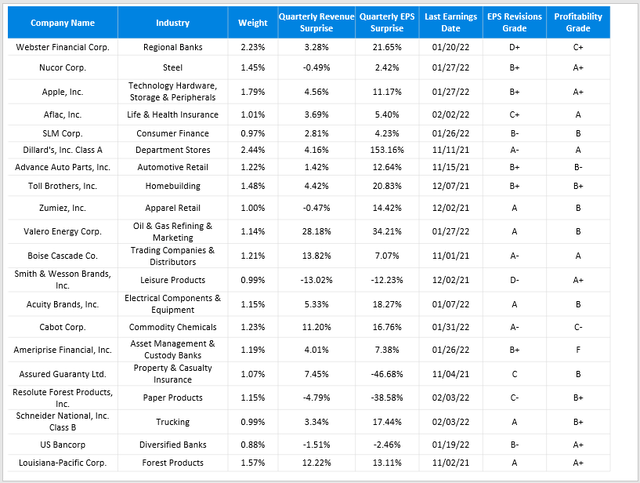 SYLD Earnings Data