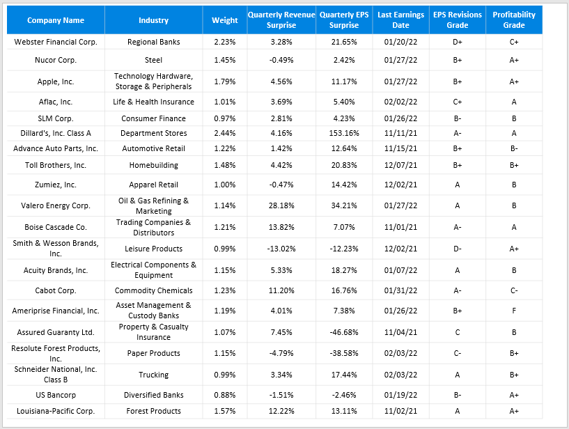 SYLD Can Outperform In Both Bull And Bear Markets | Seeking Alpha