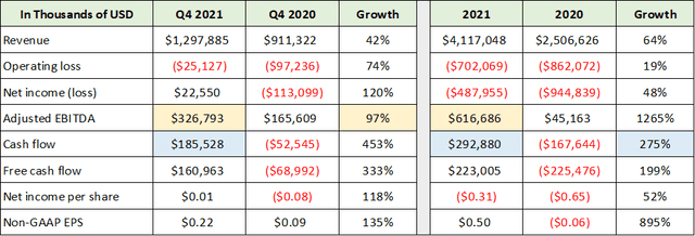 SNAP Profitability