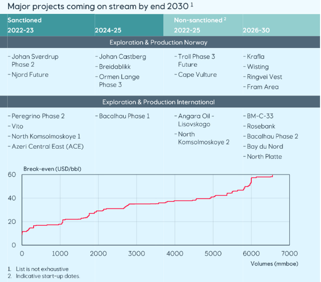 Equinor Stock: Strong Earnings And Some Forward Potential (NYSE:EQNR ...